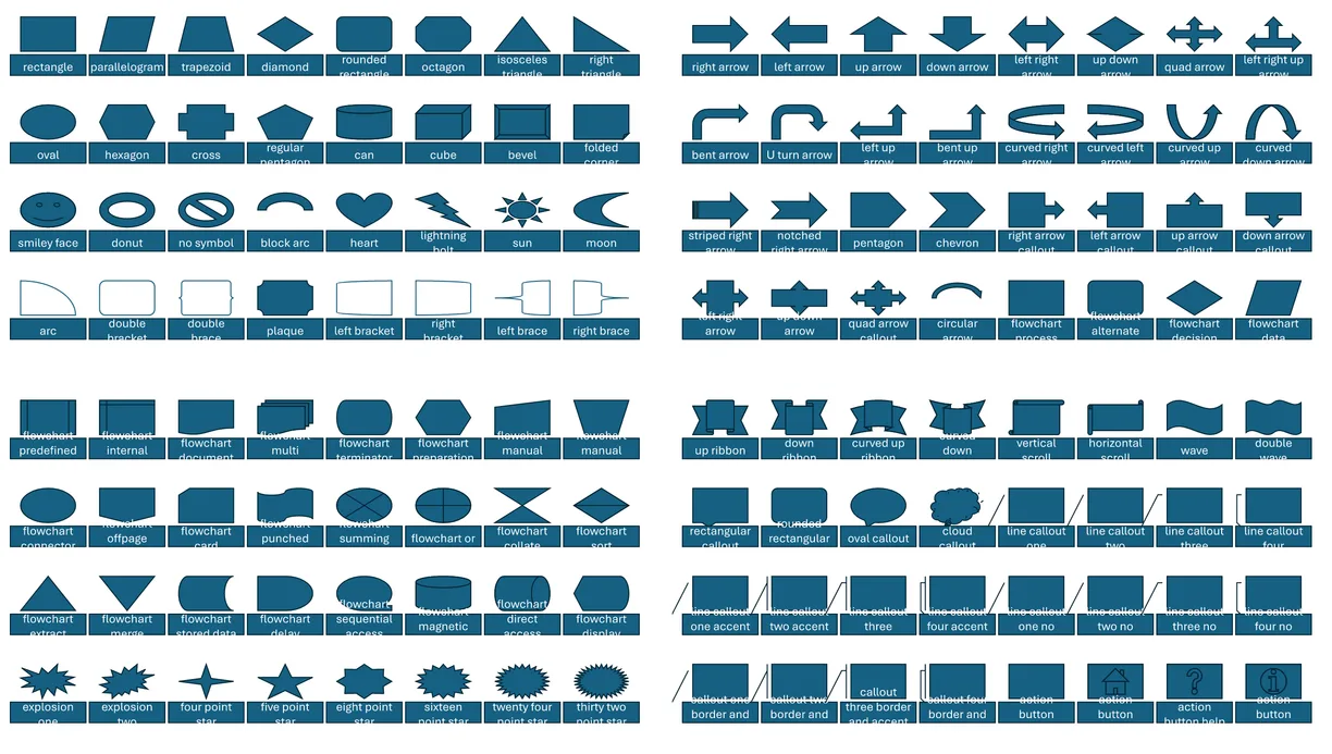 Four slides of PowerPoint preset shapes rendered by the paged engine