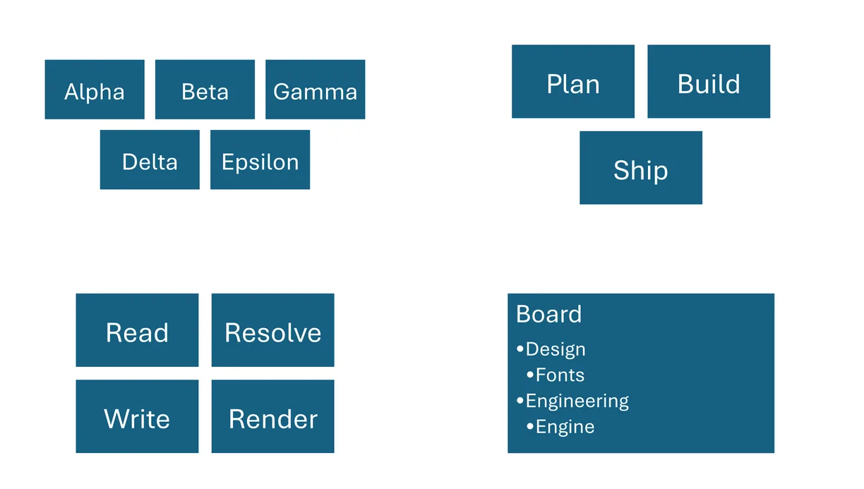 Four slides of SmartArt diagrams rendered by the paged engine