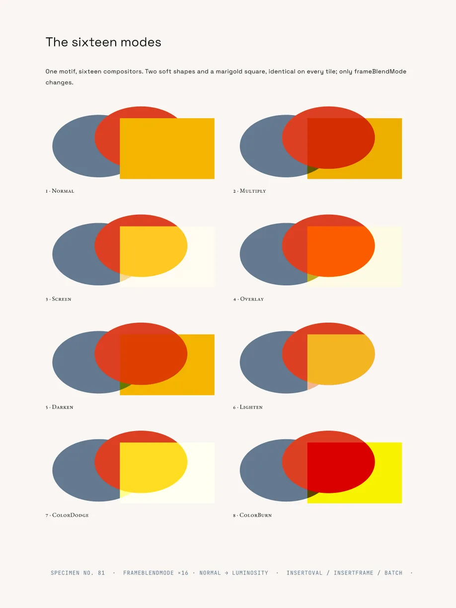 The Paged Annual — blend-modes