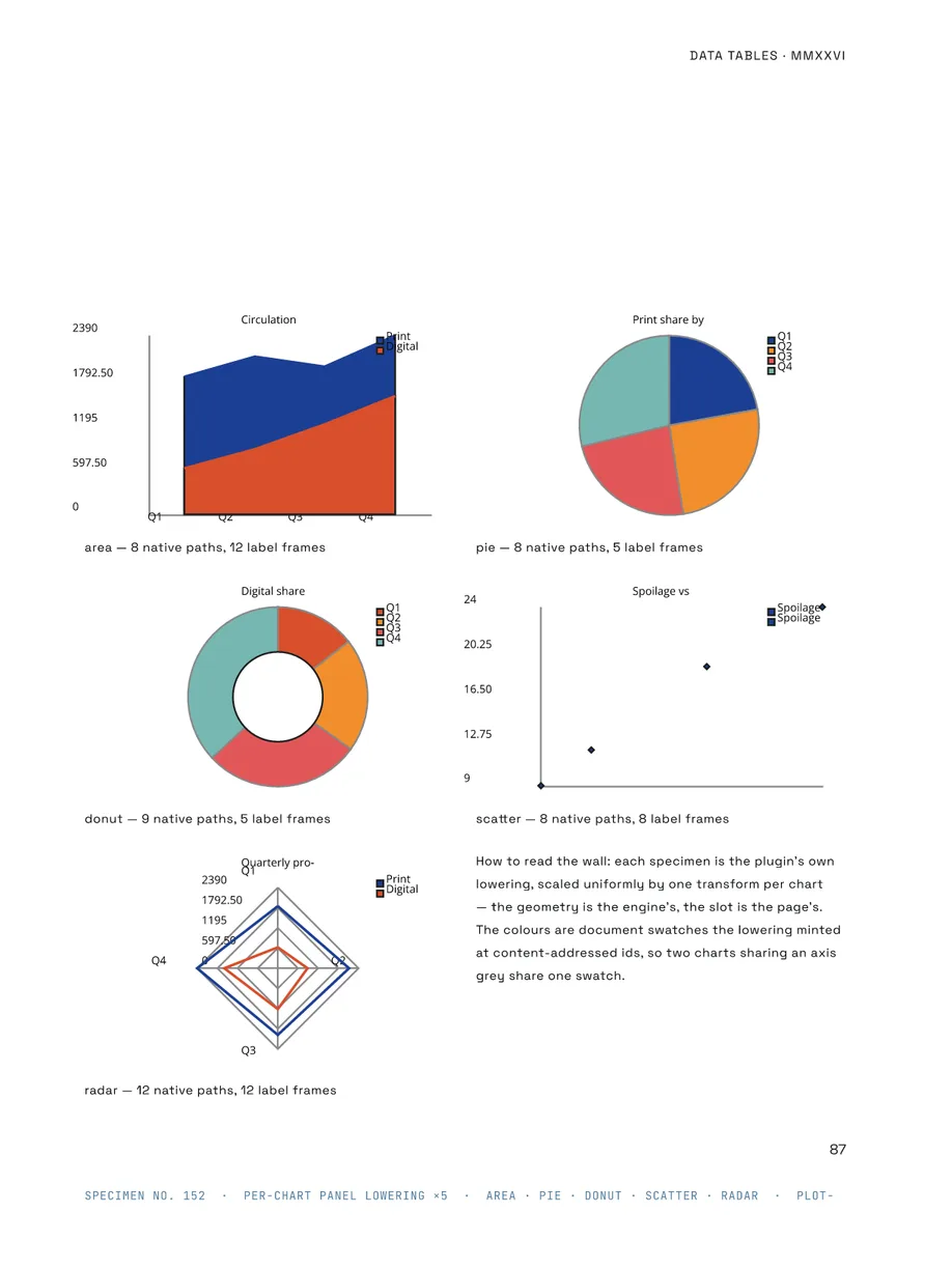 The Paged Annual — charts