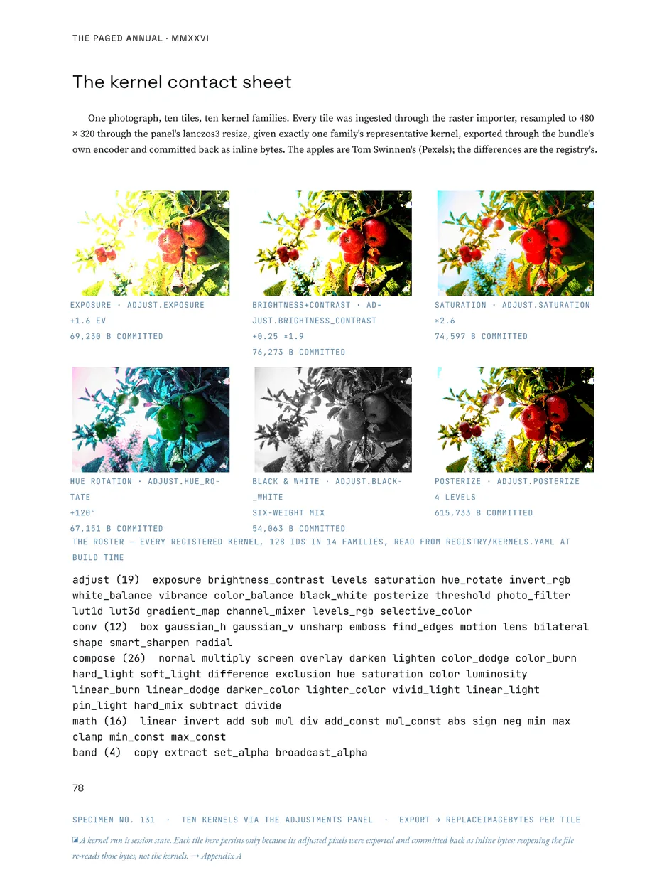 The Paged Annual — contact-sheet