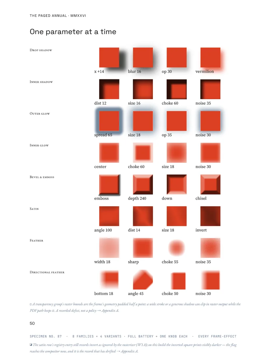 An Annual page of transparency effects — painted by the same display list on every backend.