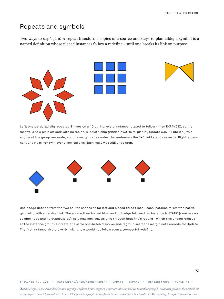 The Paged Annual — symbols